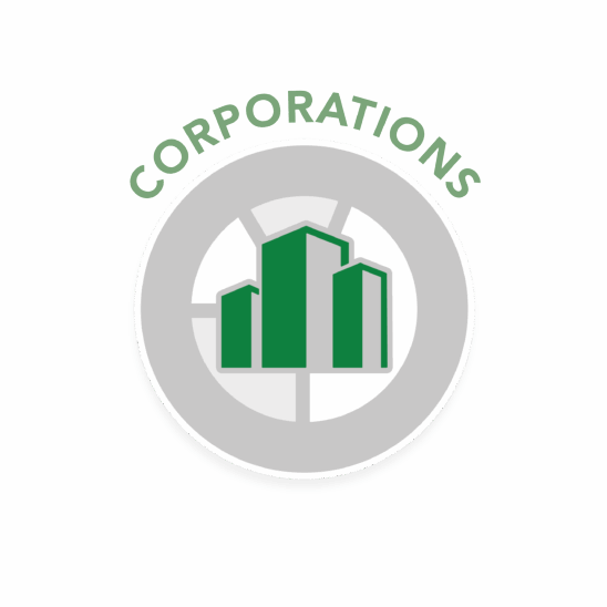 Corporations